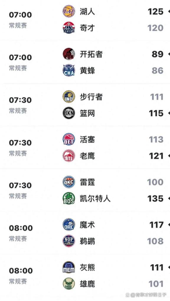 篮网客场击败魔术，取得三连胜